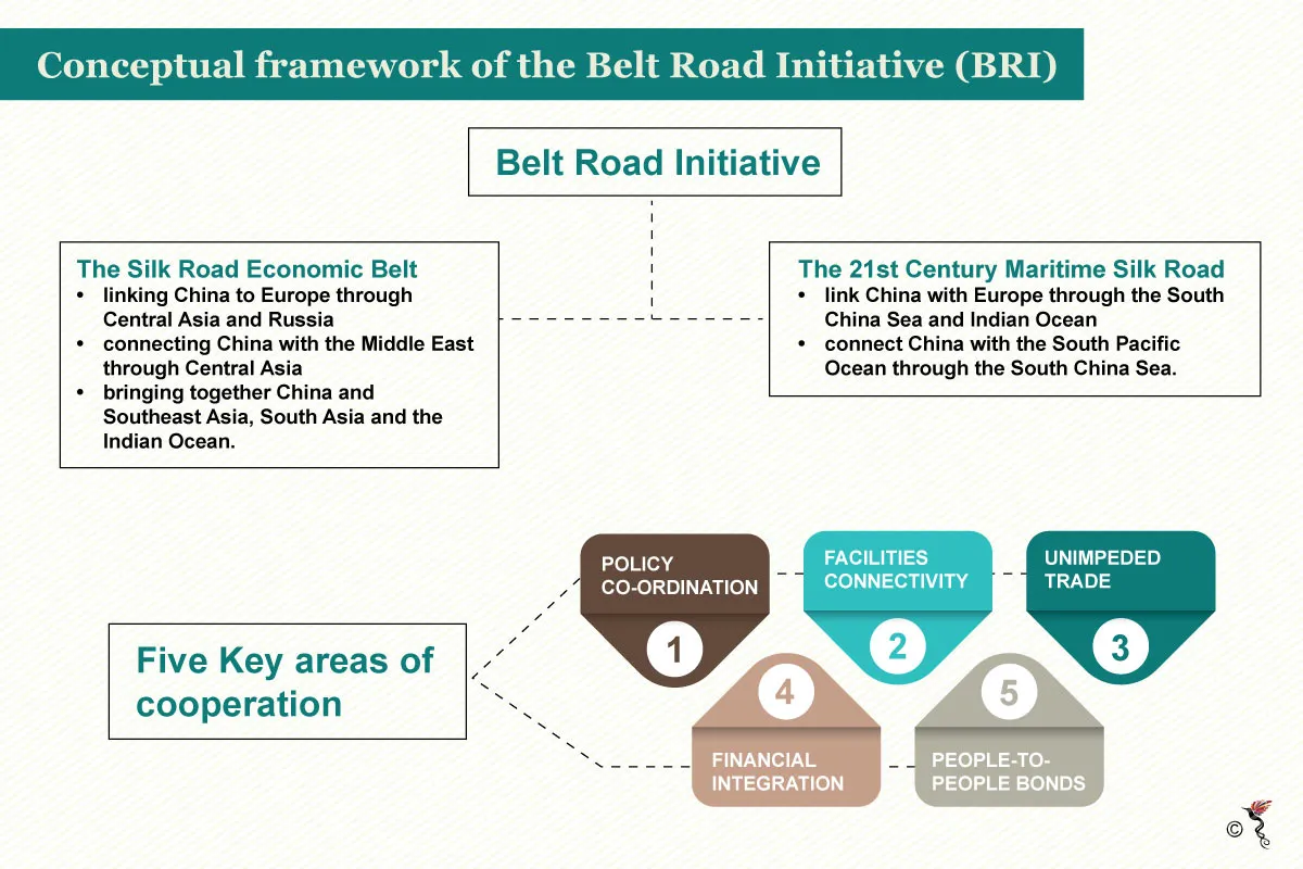 Belt and Road Initiative