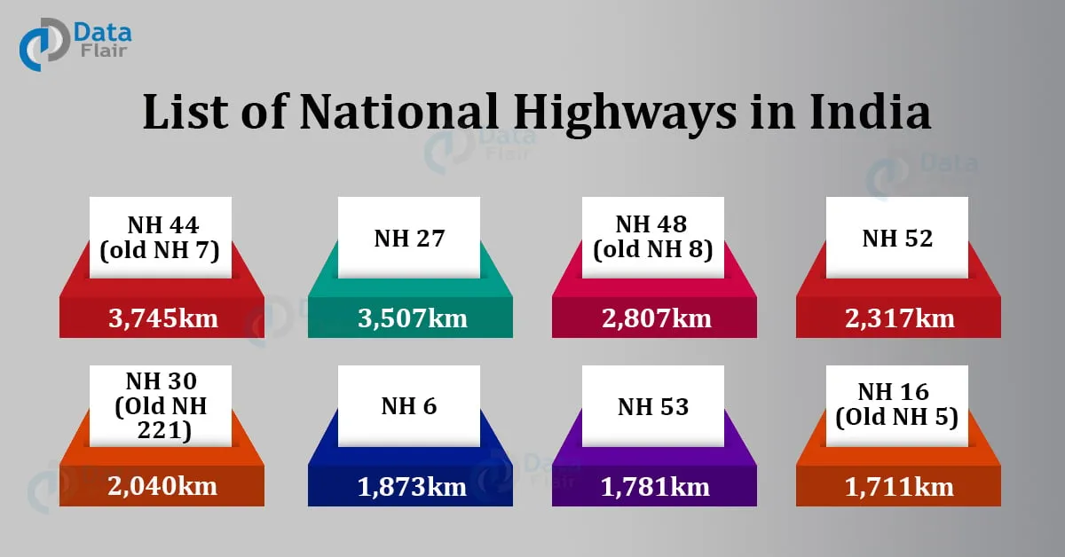 National Highways